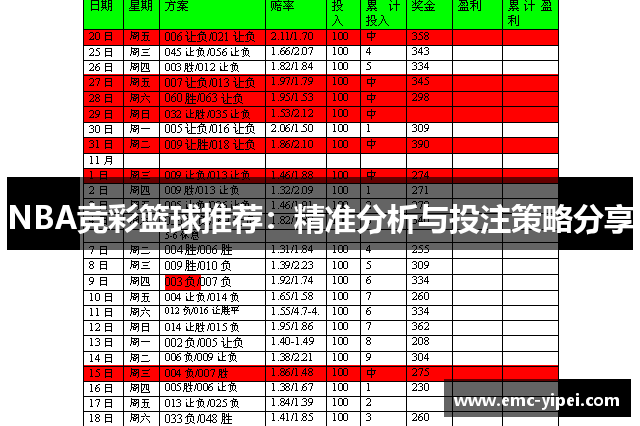 NBA竞彩篮球推荐：精准分析与投注策略分享