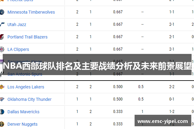 NBA西部球队排名及主要战绩分析及未来前景展望