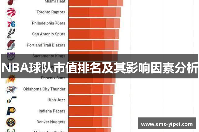 NBA球队市值排名及其影响因素分析