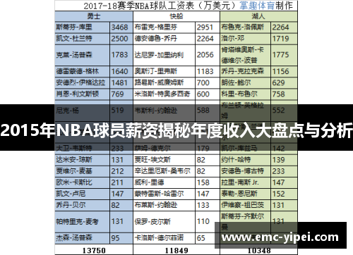 2015年NBA球员薪资揭秘年度收入大盘点与分析